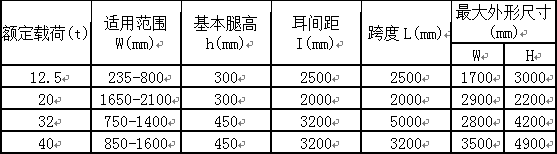 双吊耳板坯吊具参数